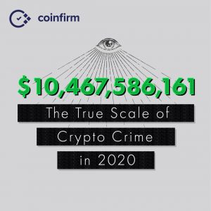 A verdadeira escala do criptocrime em 2020
