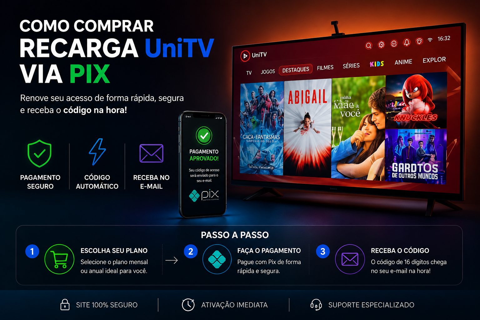 Comprar Recarga UniTV Oficial: Como Fazer com Segurança
